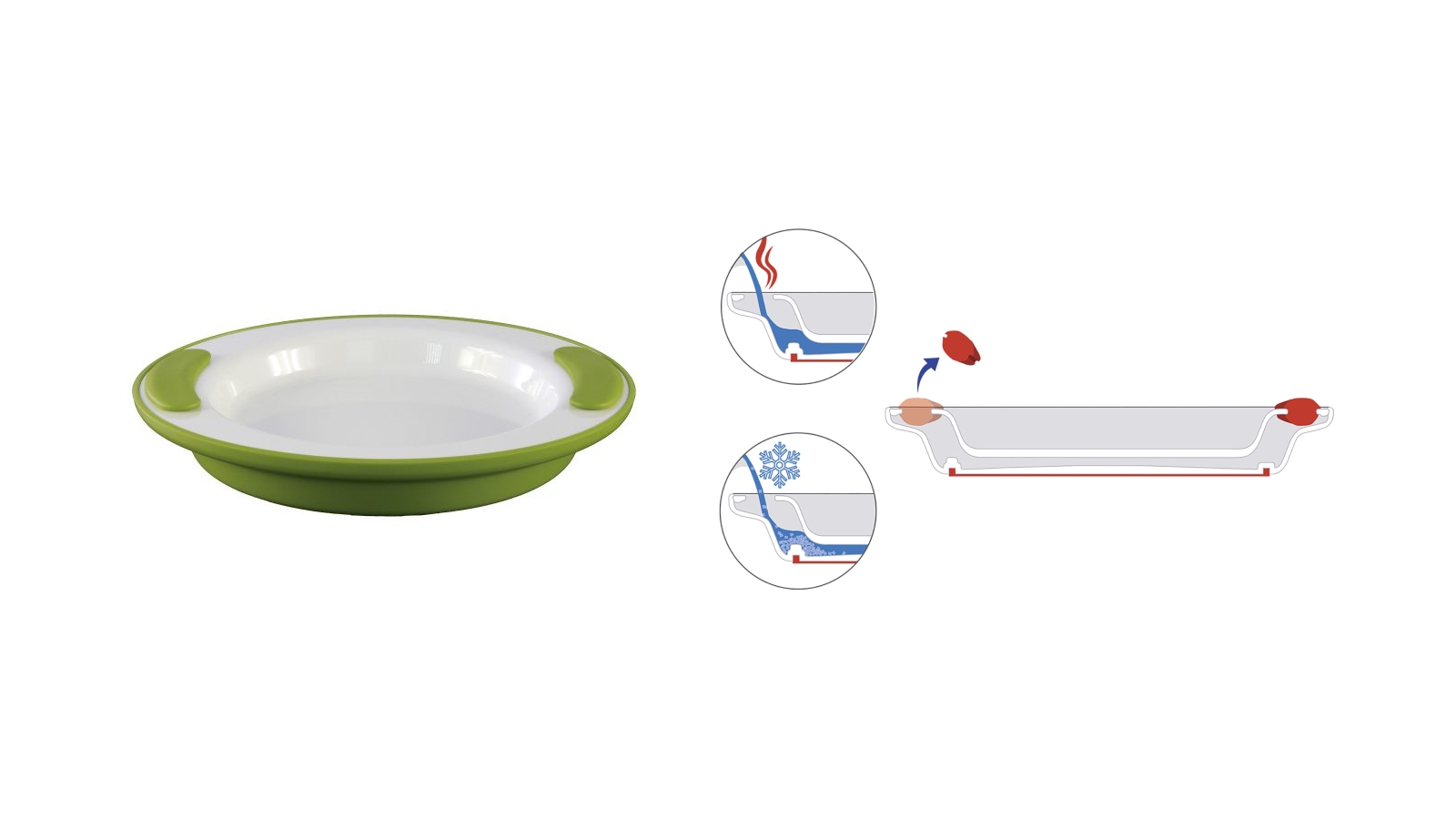 Thermoteller: eine Skizze zeigt, dass es unter Teller und Boden einen Zwischenraum gibt, der mit heißem oder kaltem Wasser zu füllen ist